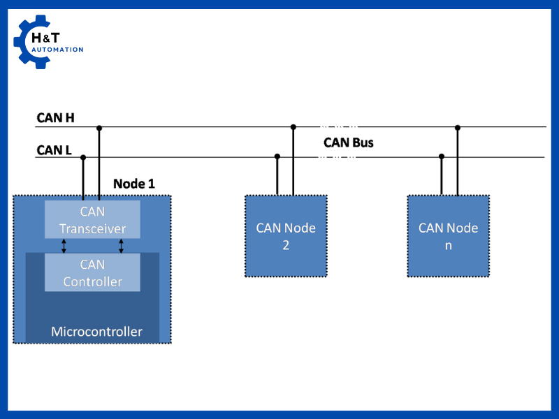 Nguyên lí hoạt động của chuyển truyền thông CAN Bus