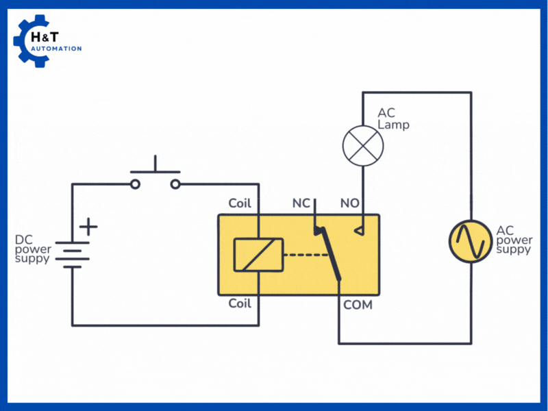 Nguyên lý hoạt động của Relay