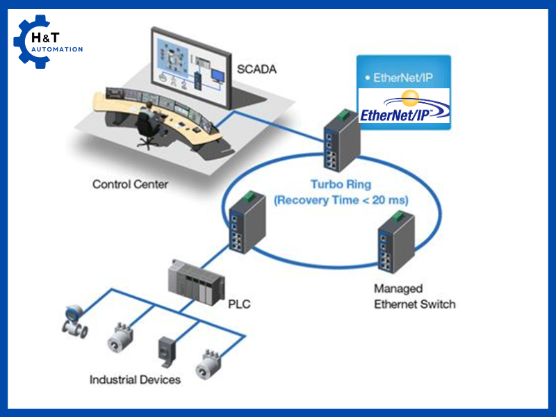Ứng dụng của giao thức Ethernet/IP