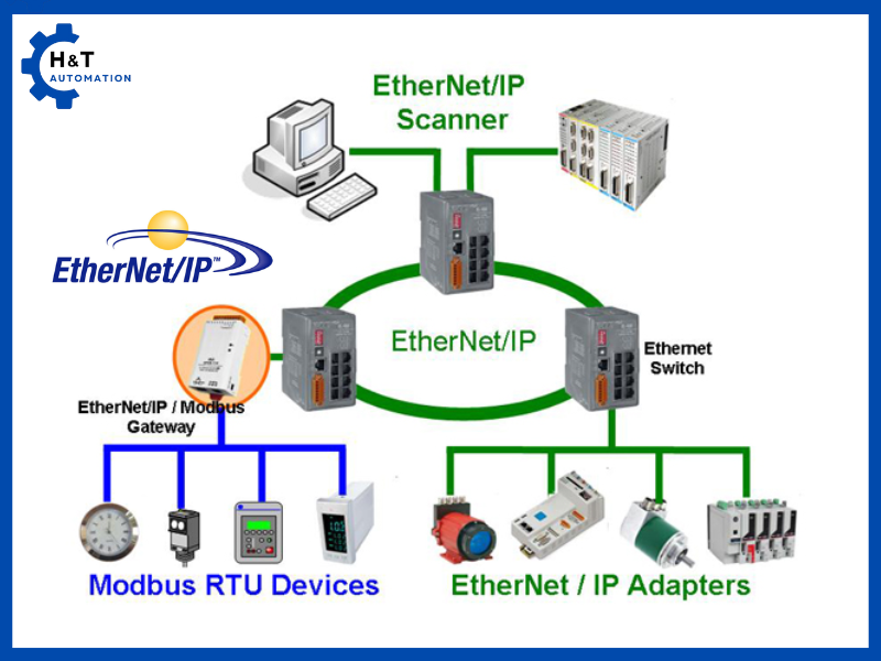 Chuẩn truyền thông Ethernet/IP