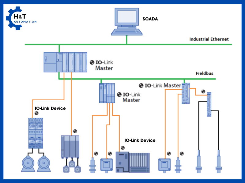 Cấu trúc giao thức IO-Link