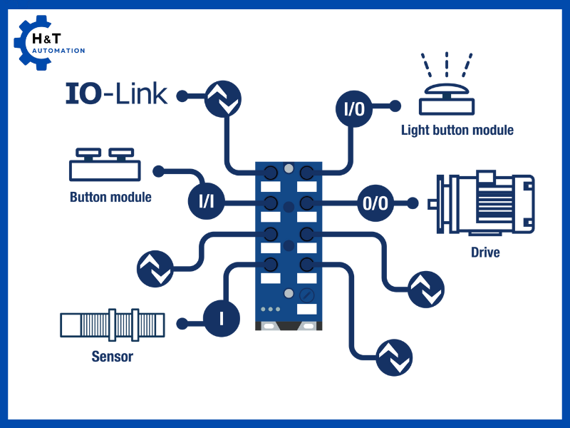 Truyền thông IO-Link