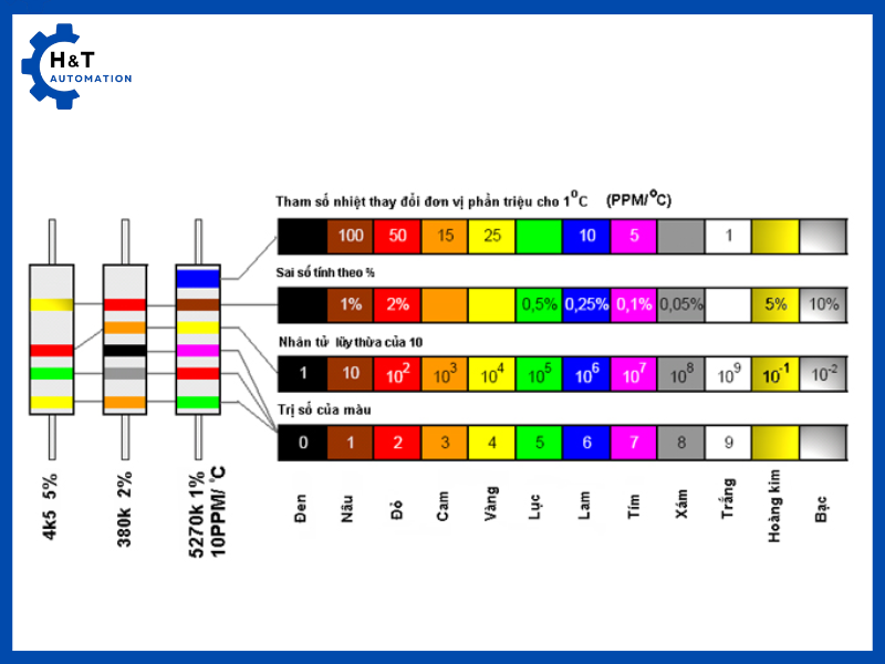 Bảng màu giá trị điện trở