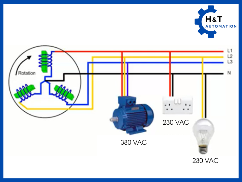 Ứng dụng của điện áp dây và điện áp pha