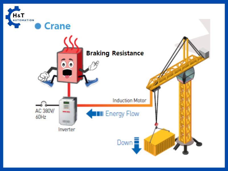 Điện trở xả trong hệ thống cẩu trục