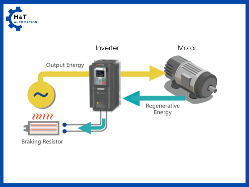 Biến tần kết hợp điện trở xả