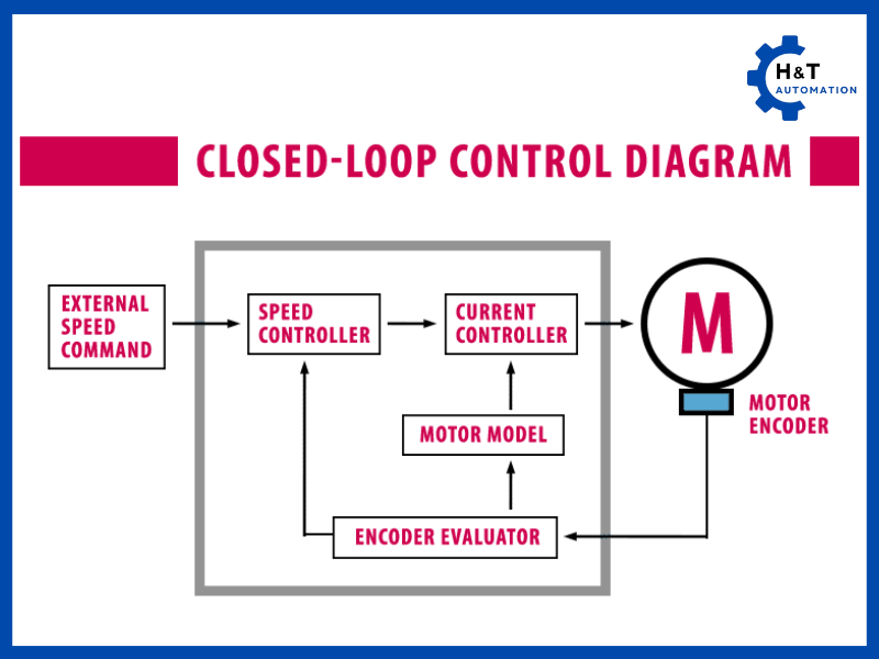 Driver Servo Control Block Diagram