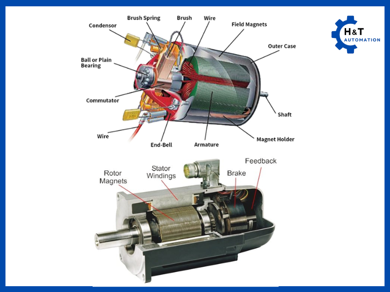 Servo Motor Structure