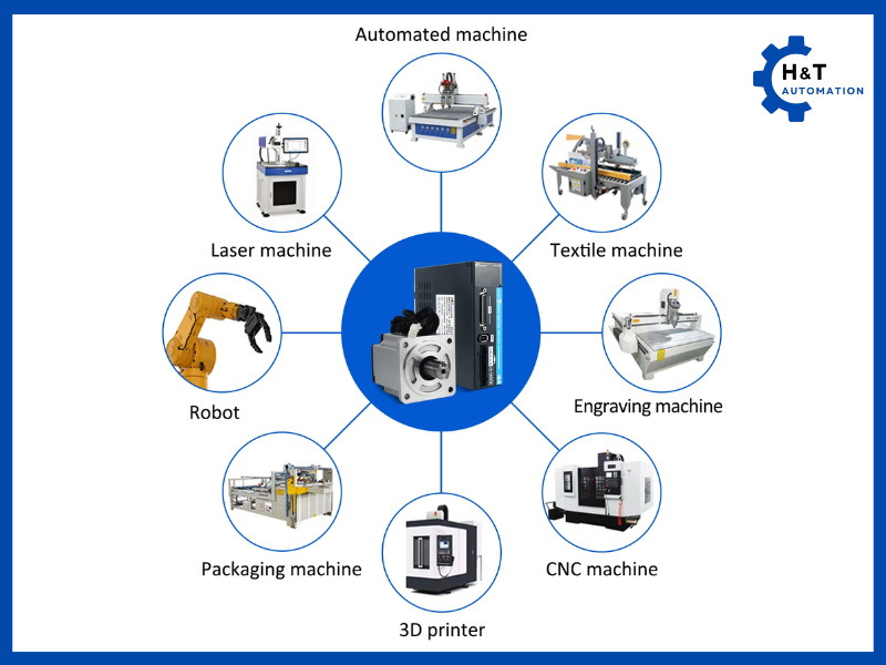 Servo Motor Applications