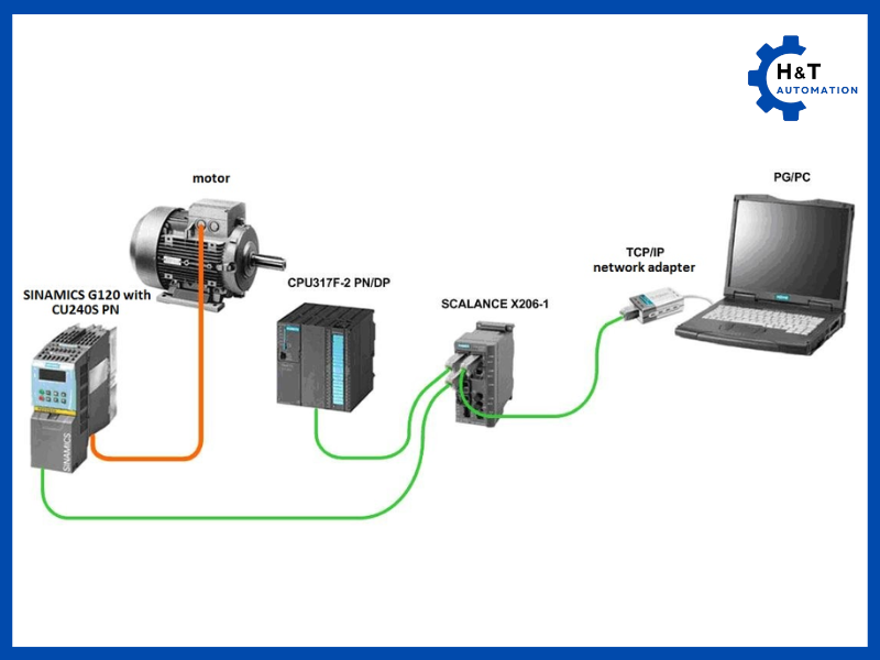 Điều khiển biến tần bằng truyền thông Profinet