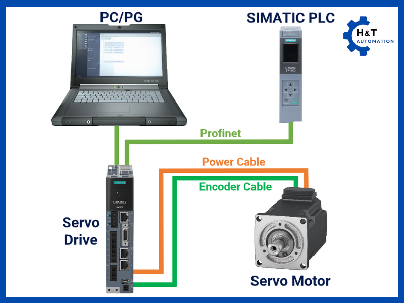 Control Servo Motor with PLC