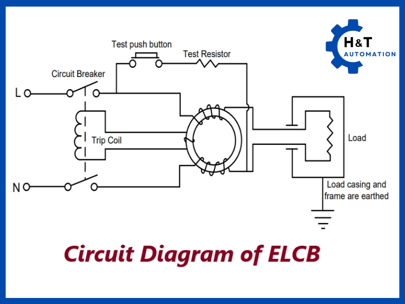 Nguyên lí hoạt động của ELCB