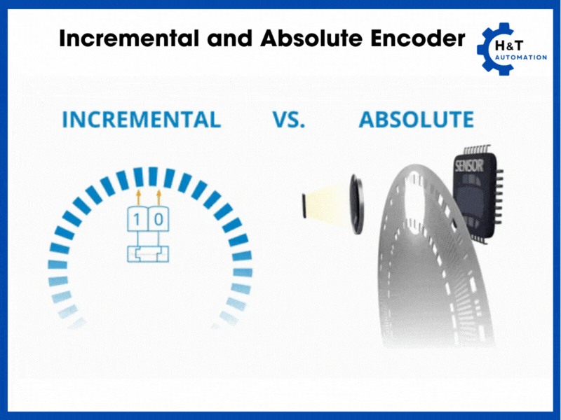 Incremental and Absolute Encoder Motion