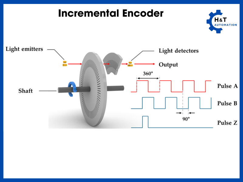 Incremental Encoder