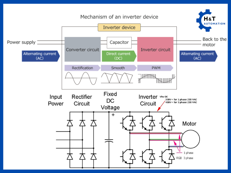 Nguyên lý hoạt động của biến tần