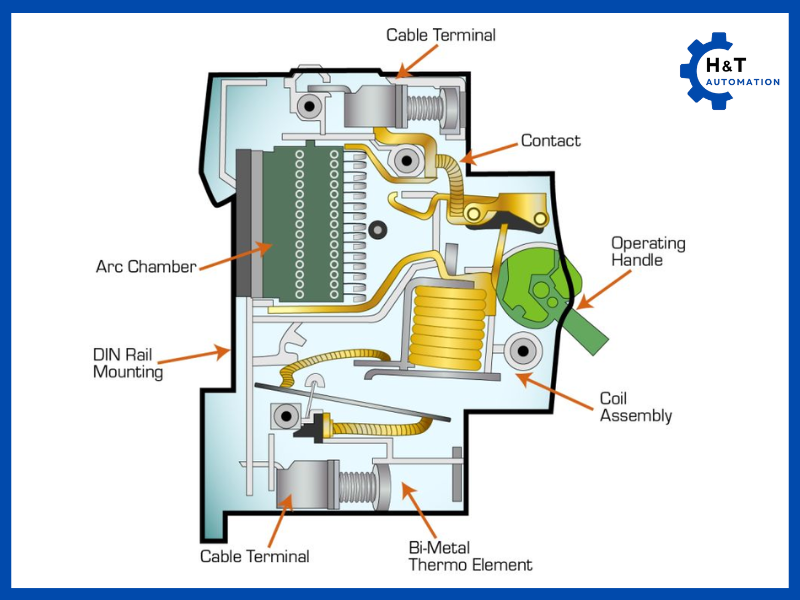 Cấu tạo của MCB