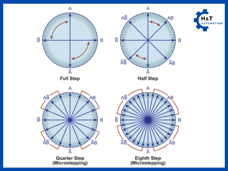 Các chế độ của động cơ bước