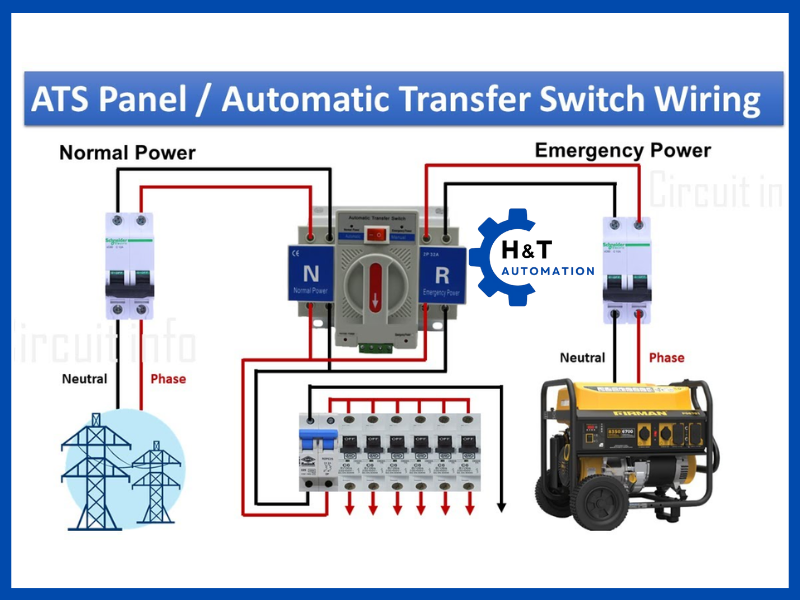 Nguyên lí hoạt động của tủ điện ATS