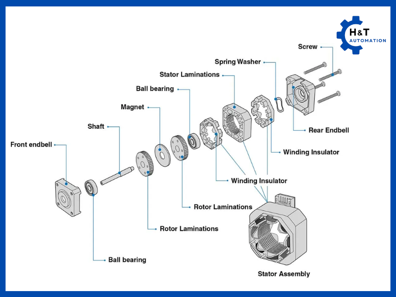 Cấu tạo động cơ bước