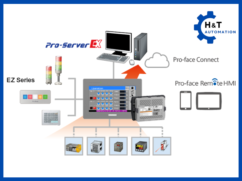 Kết nối HMI với Cloud