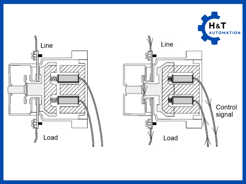 Nguyên lý hoạt động của Contactor
