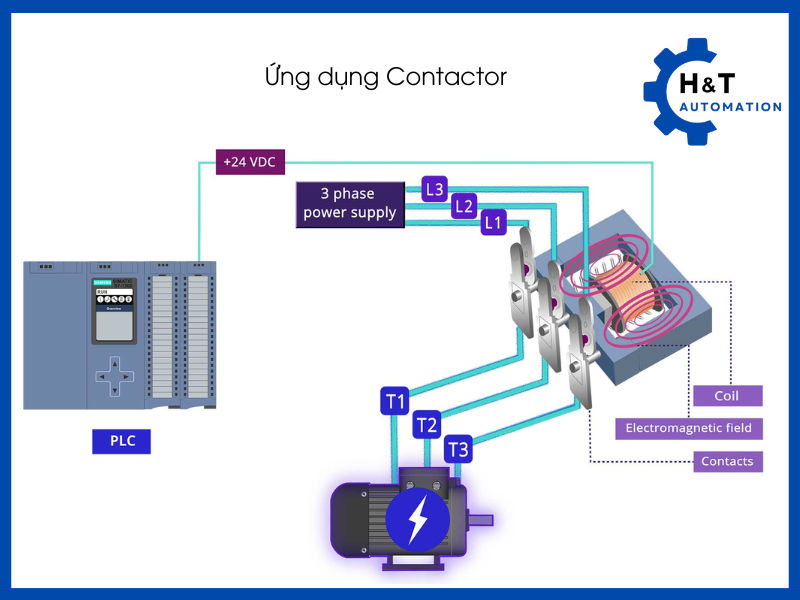 Ứng dụng của Contactor