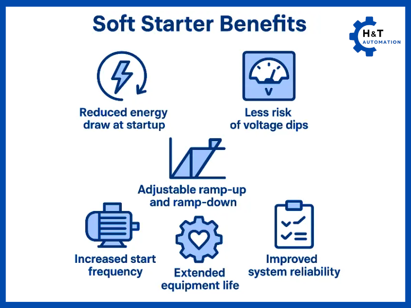Ưu điểm của khởi động mềm (Soft Starter)