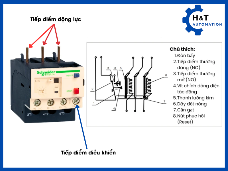 Cấu tạo Relay nhiệt