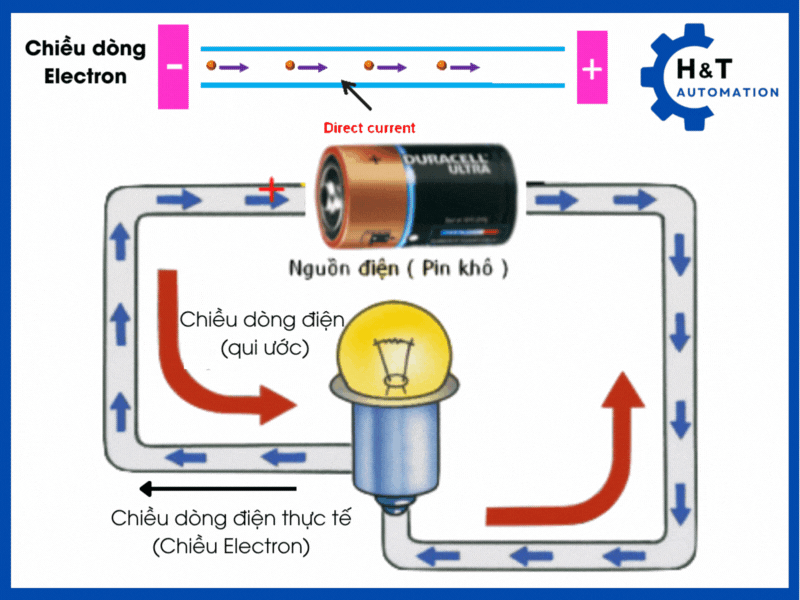 Quy ước chiều dòng điện 1 chiều