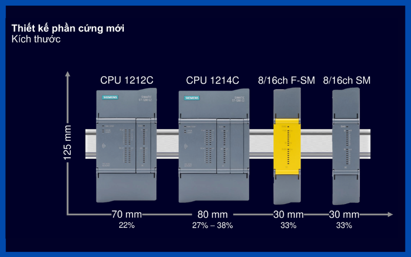 Kích thước phần cứng PLC S7 1200 G2