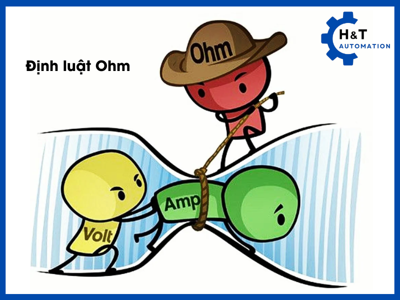 Định luật Ohm