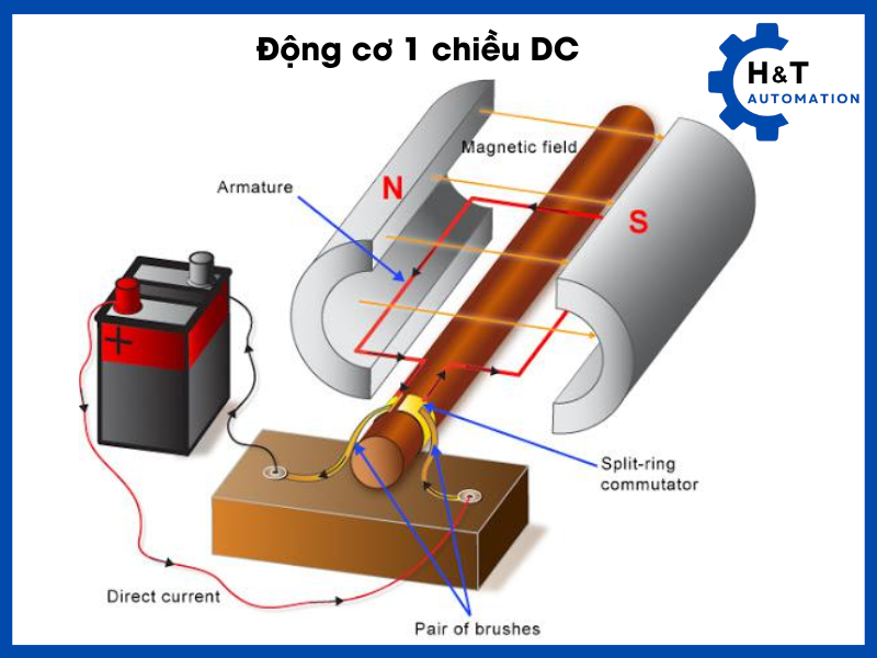 Ứng dụng dòng điện 1 chiều trong công nghiệp và tự động hóa