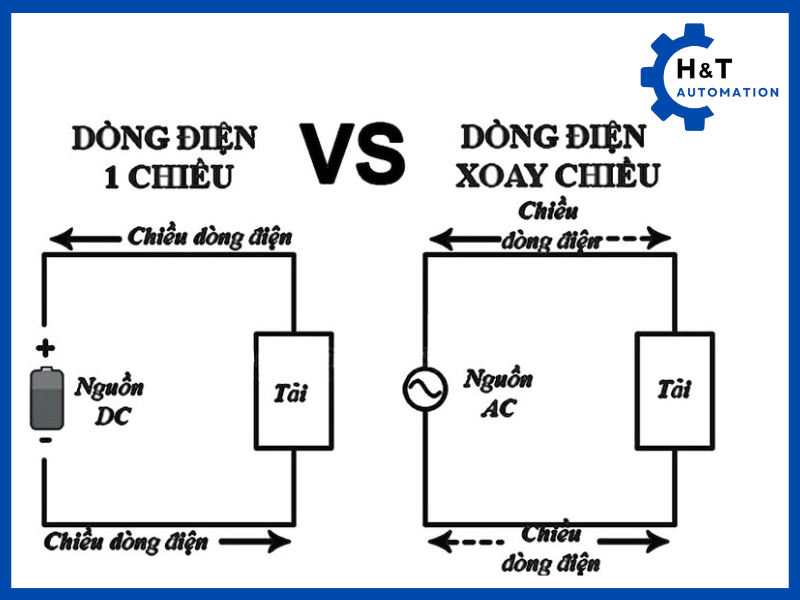 Dòng điện một chiều (DC)