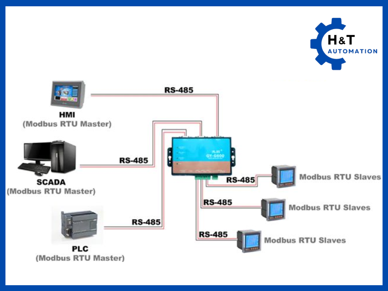 Ứng dụng của Modbus RTU