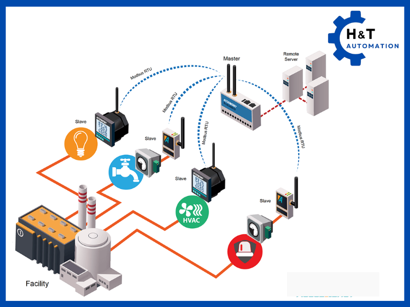 Kết hợp Modbus TCP/IP với IoT và SCADA hiện đại