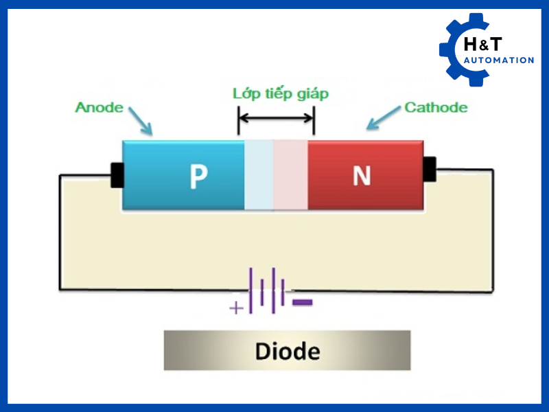 Vùng p và n trong diode