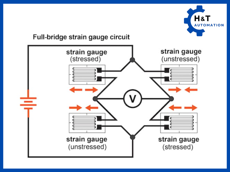 Strain gauge