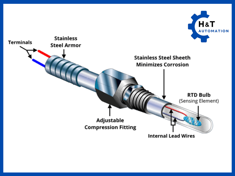 Điện trở nhiệt (RTD)