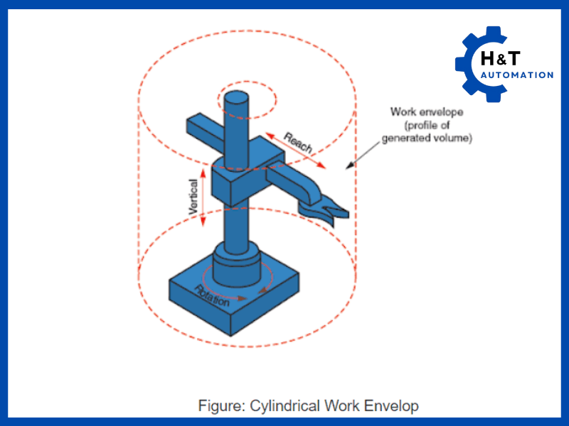 Robot hình trụ (Cylindrical Robot)