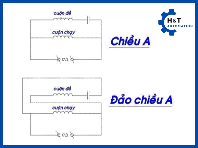 Cách đảo chiều động cơ 1 pha