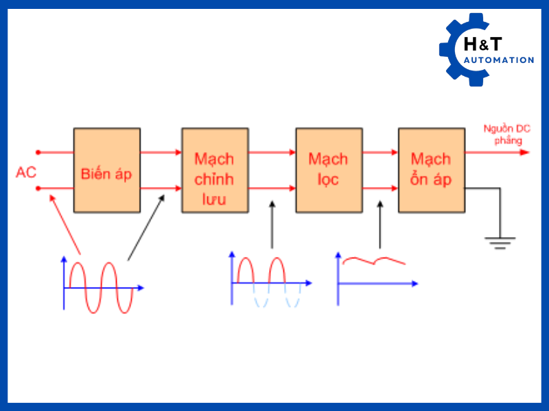 Mạch chỉnh lưu kết hợp bộ lọc