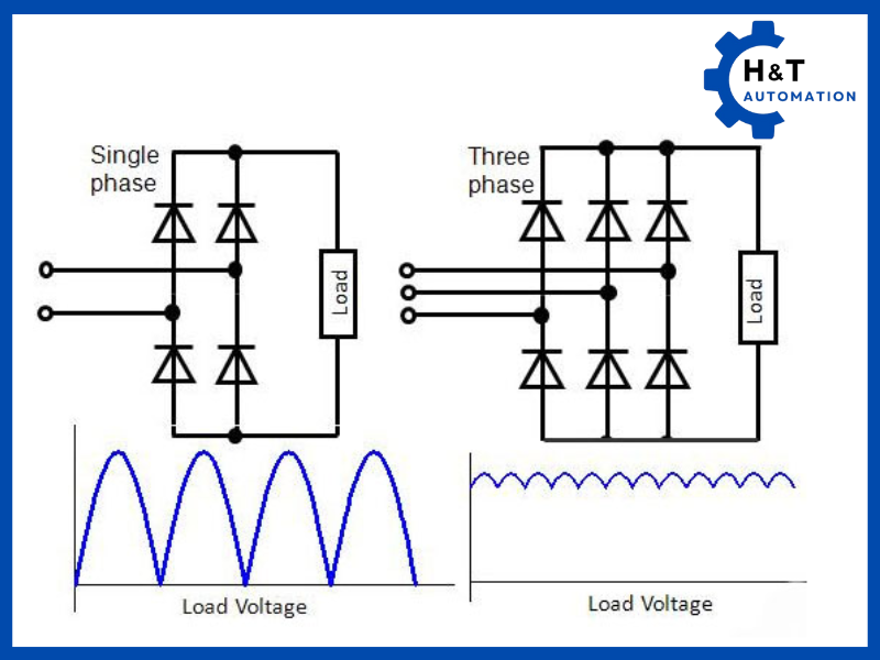 Mạch chỉnh lưu toàn chu kỳ
