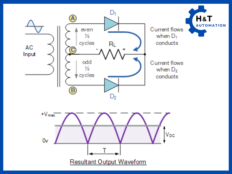Mạch chỉnh lưu Center-Tapped Transformer