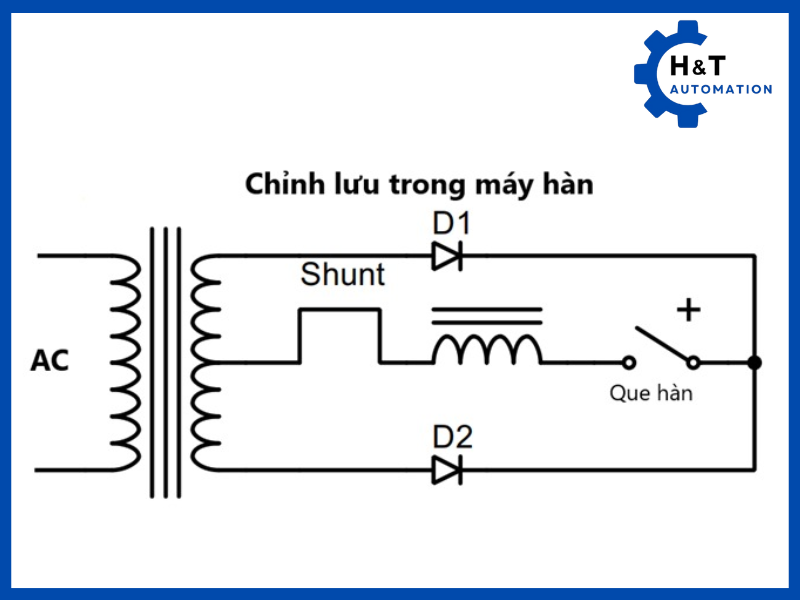 Mạch chỉnh lưu trong máy hàn