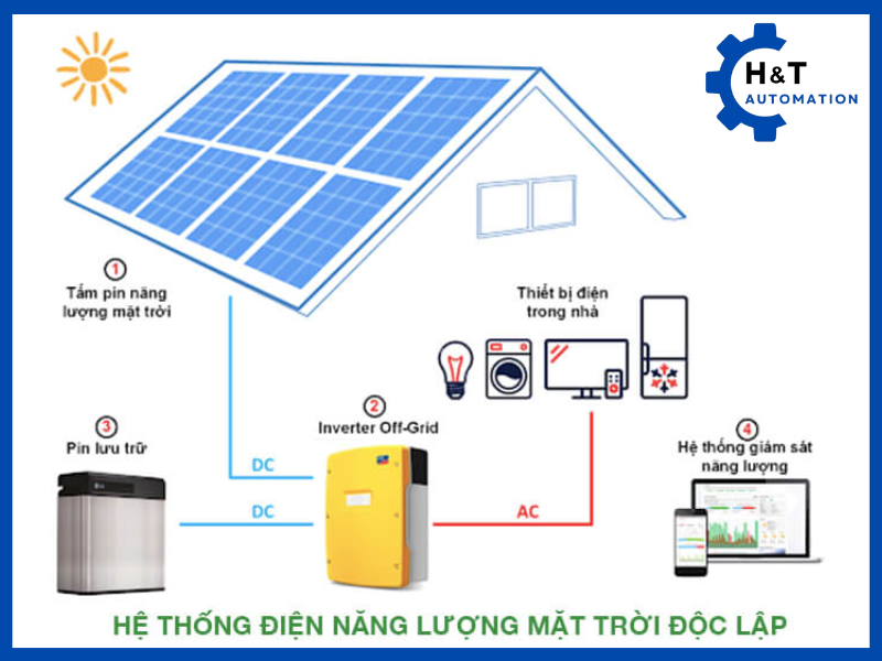 Ứng dụng dòng điện DC trong năng lượng tái tạo