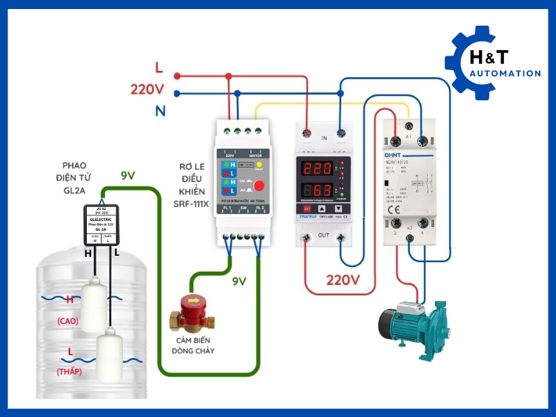 Ứng dụng Relay bảo vệ điện áp