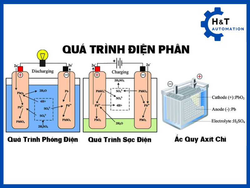 Tác Dụng Hóa Học Của Dòng Điện