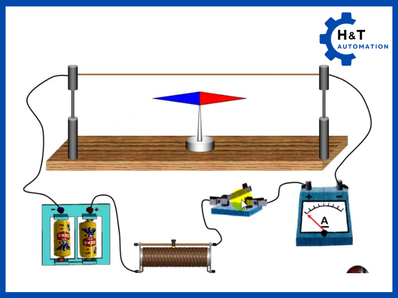 Tác Dụng Từ Của Dòng Điện