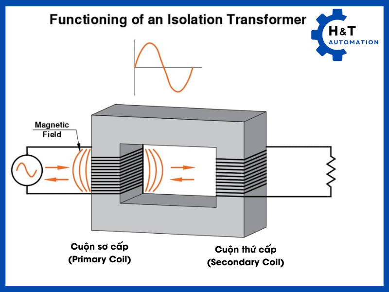 Biến áp cách ly (Isolation Transformer)