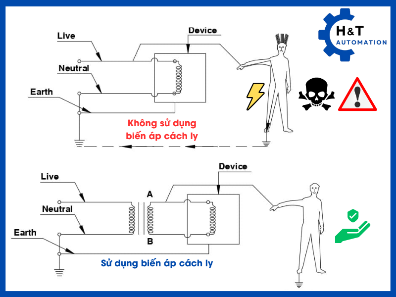 Bảo vệ an toàn điện của biến áp cách ly